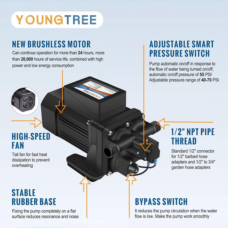 YoungTree Brushless 110V Water Pressure Transfer Pump Continuous Duty 6.0GPM 55PSI On Demand Fresh Water Diaphragm Pump 110 Volt AC for Irrigation Garden Home Pool Car Washing Rain Barrel Industry - Image 5